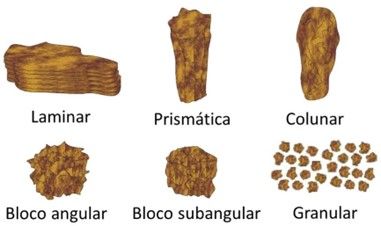 Figura 1: Classificação de agregados quanto ao tipo. 